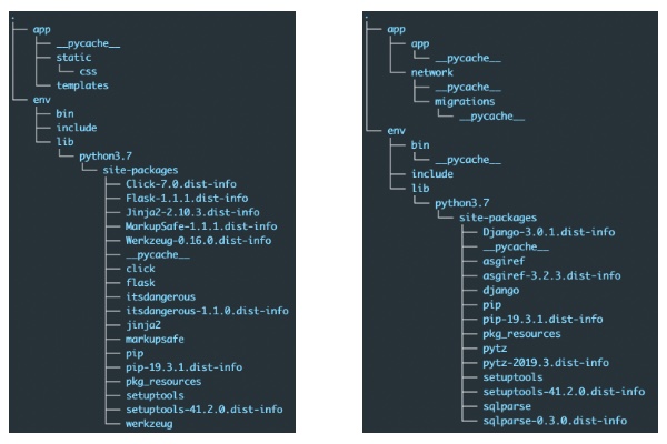 Structure de répertoire Framework Python Flask vs Django