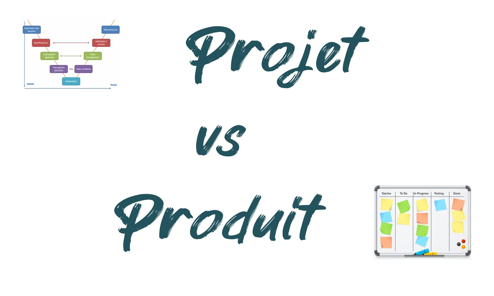 Projet vs Produit