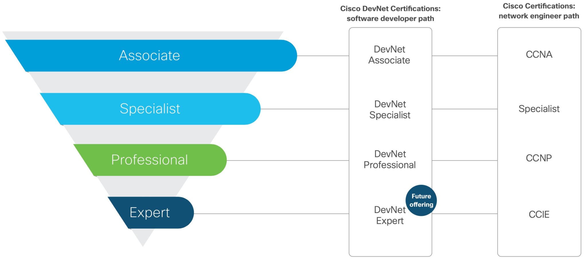 Cisco et l’historique de l’IOS – Gilbert MOÏSIO