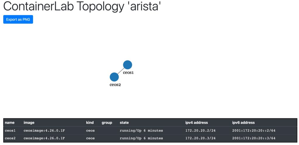 Containerlab Topology Arista